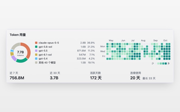 token-stats