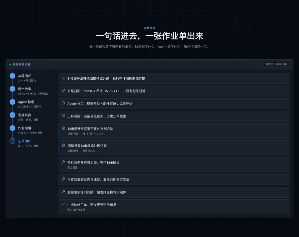 链路走查:从故障描述到工单的六个阶段