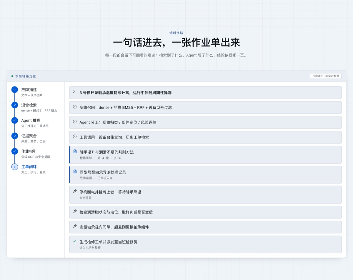链路走查:从故障描述到工单的六个阶段