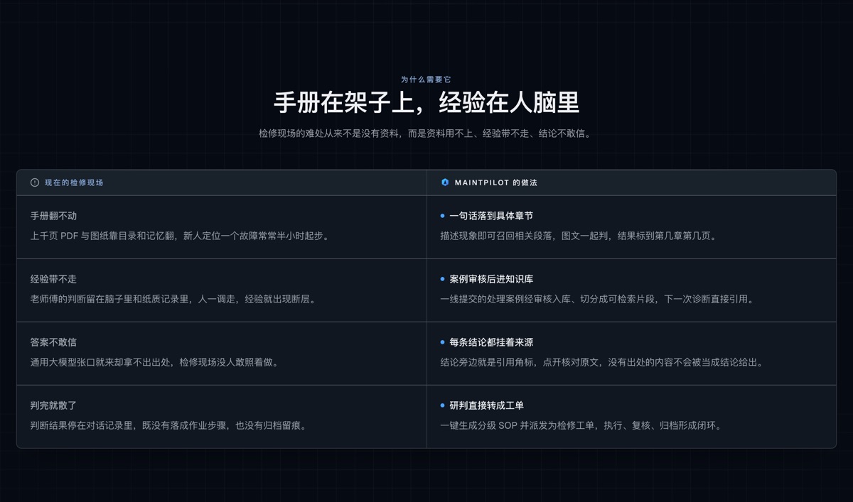 痛点对比:传统做法和 MaintPilot 的做法