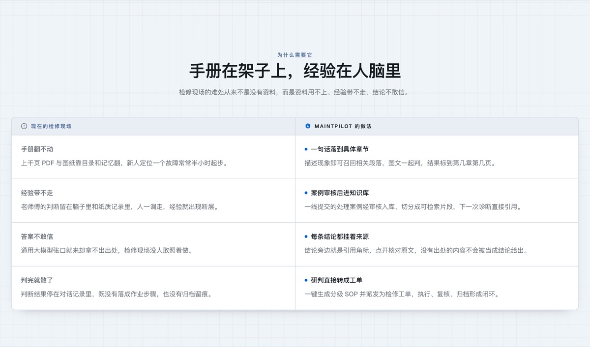 痛点对比:传统做法和 MaintPilot 的做法