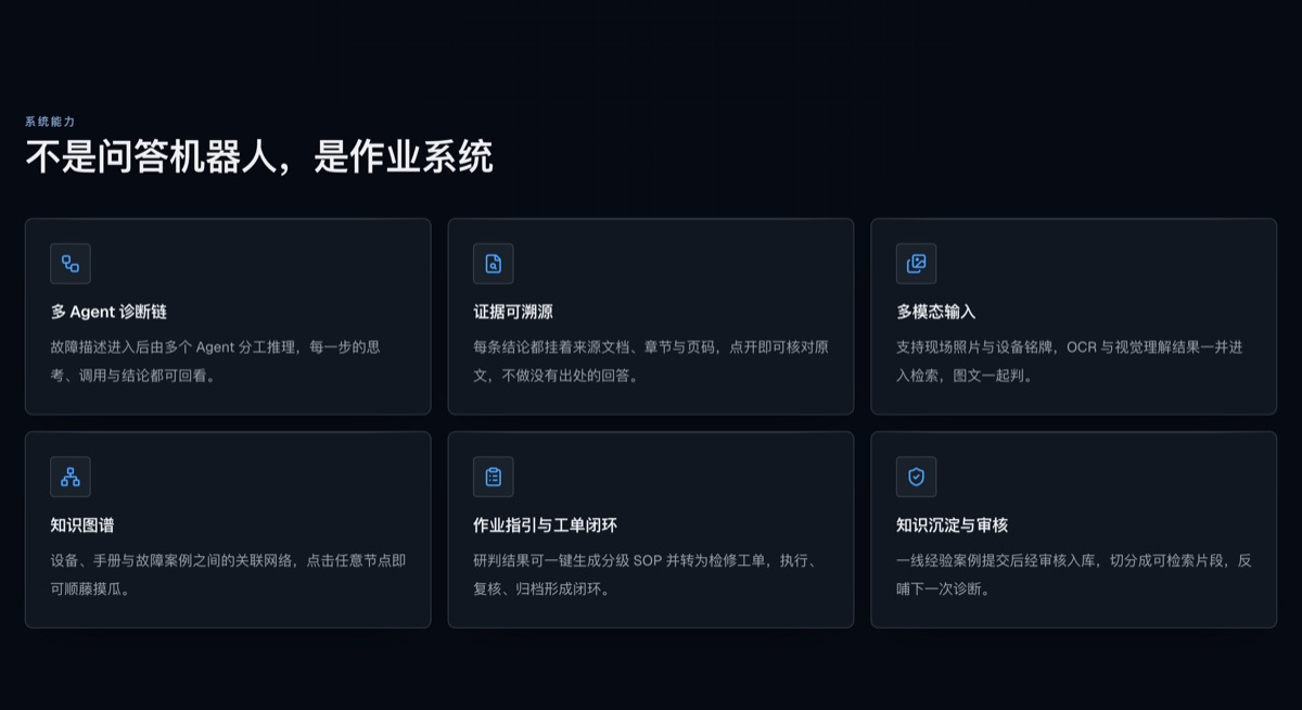 六项主要能力